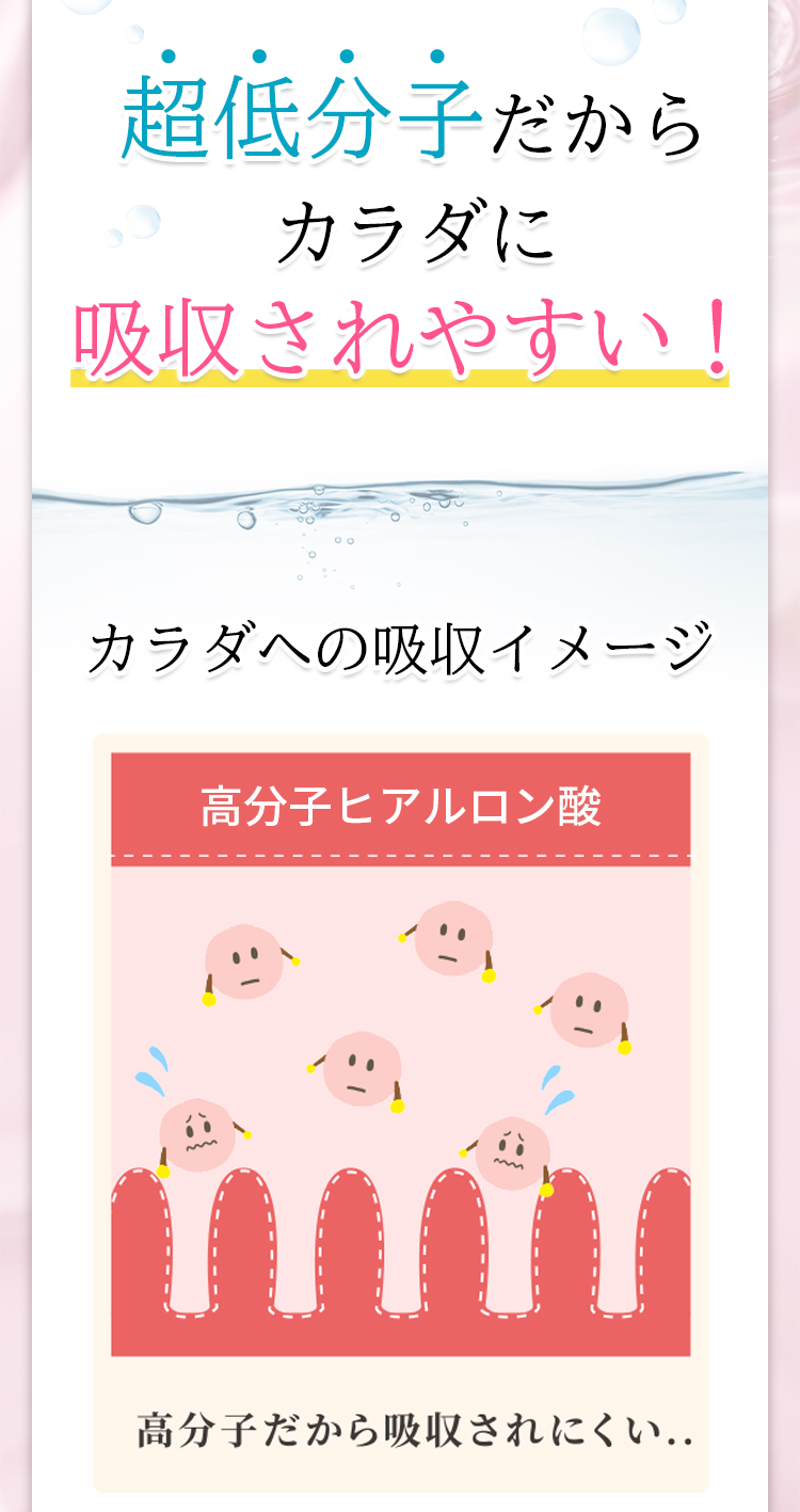超低分子だからカラダに吸収されやすい！